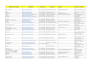 do professional web scraping, data mining and data extraction